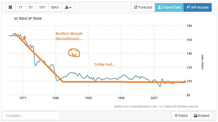 US terms of trade chart